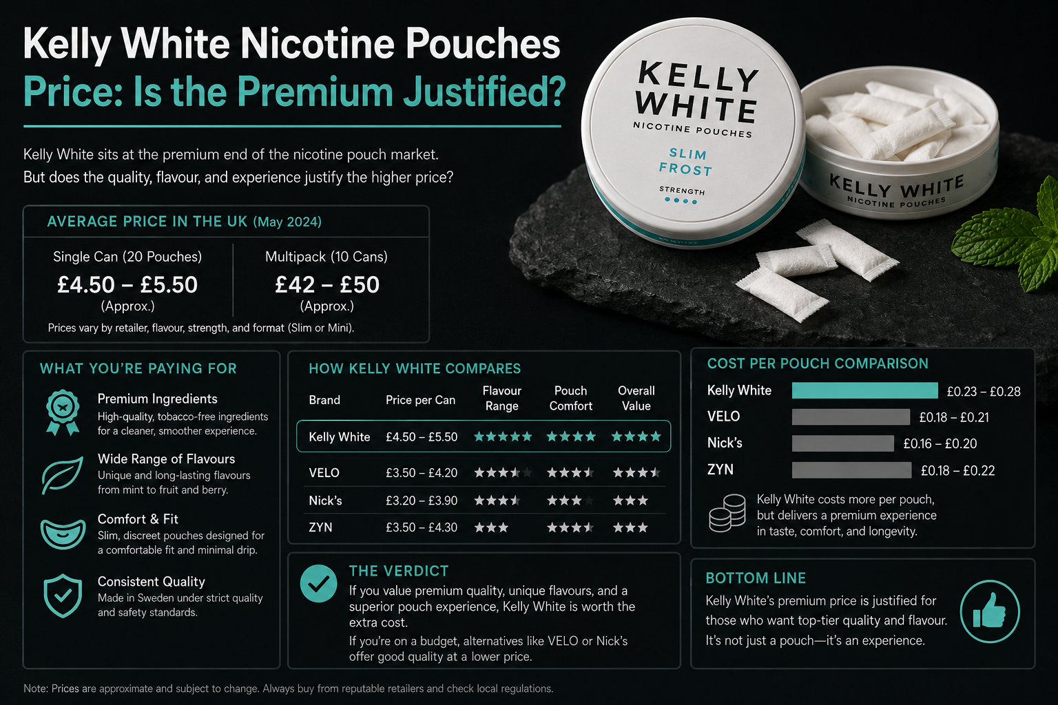 Kelly White Nicotine Pouches Price: Is the Premium Justified