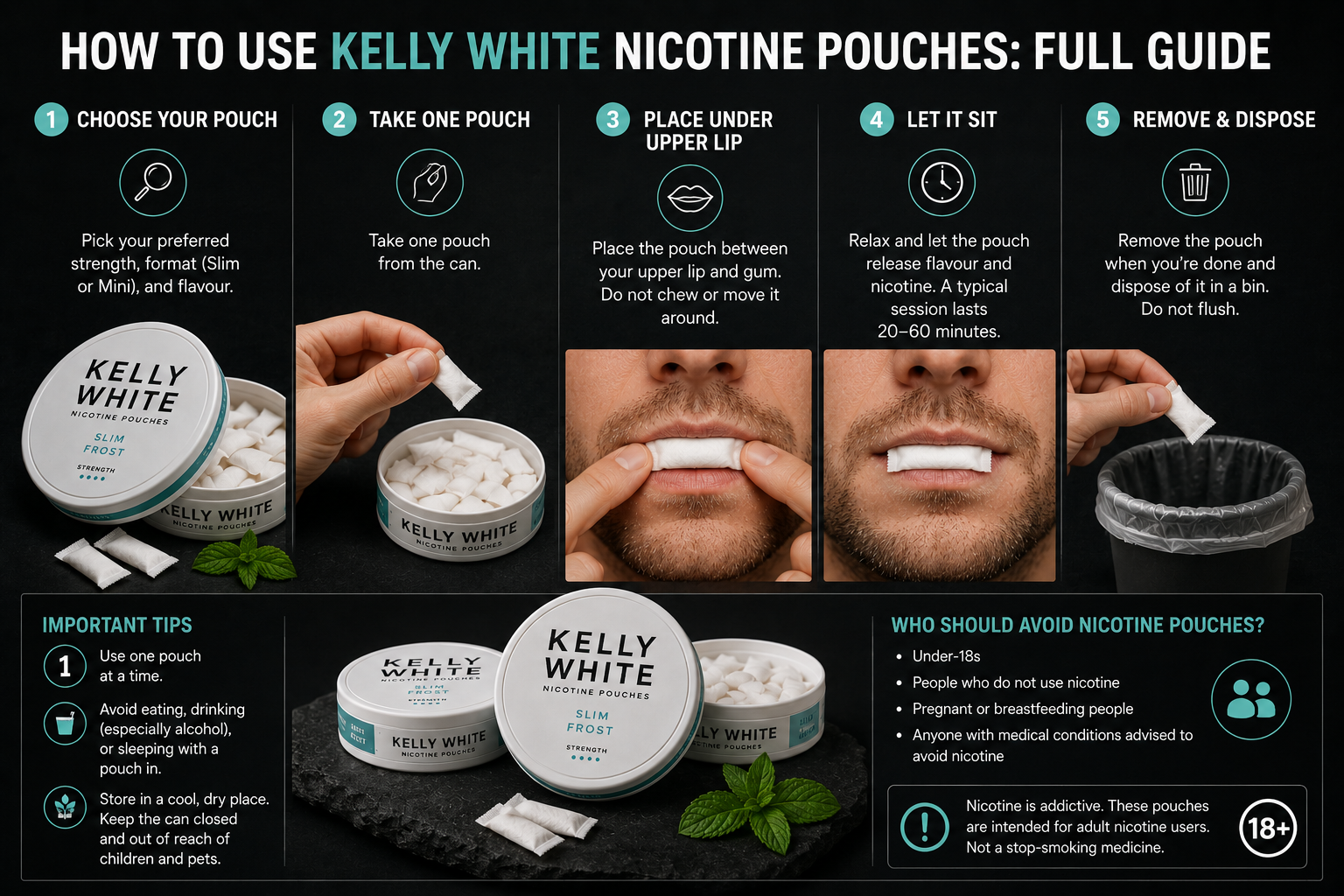 How to Use Kelly White Nicotine Pouches: Full Guide без текста